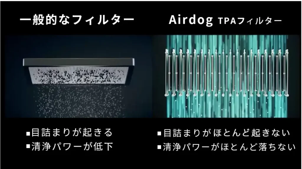 独自技術TPAフィルターの持つ特徴